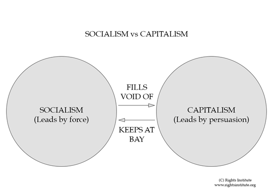 The fundamental right individualism and capitalism Rights Institute